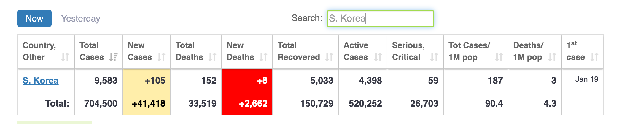 «TRUST»: Τα 4 δραστικά μέτρα του σχεδίου που σε 40 μέρες επαναφέρει τη χώρα στην κανονικότητα