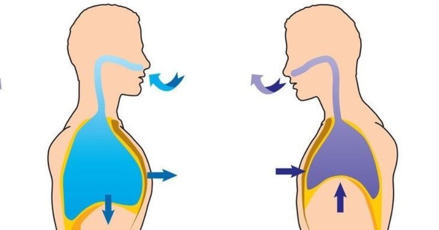 τεχνικές αναπνοής για απώλεια βάρους
