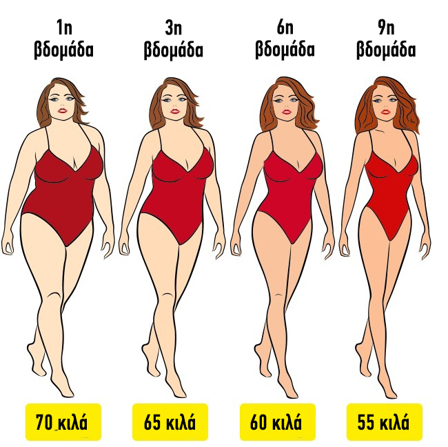 Οι πιο έξυπνοι τρόποι να χάσετε βάρος χωρίς να κουραστείτε! | latiendadeldesvan.es