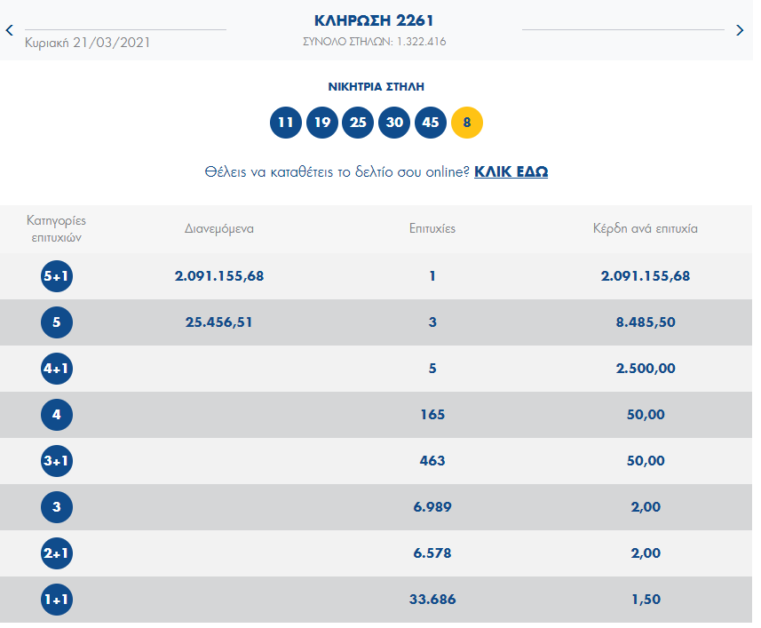 Οι αριθμοί που κληρώθηκαν στο Τζόκερ