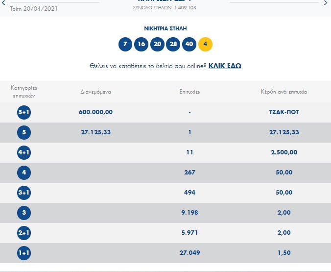 Οι τυχεροί αριθμοί που κληρώθηκαν στο Τζόκερ