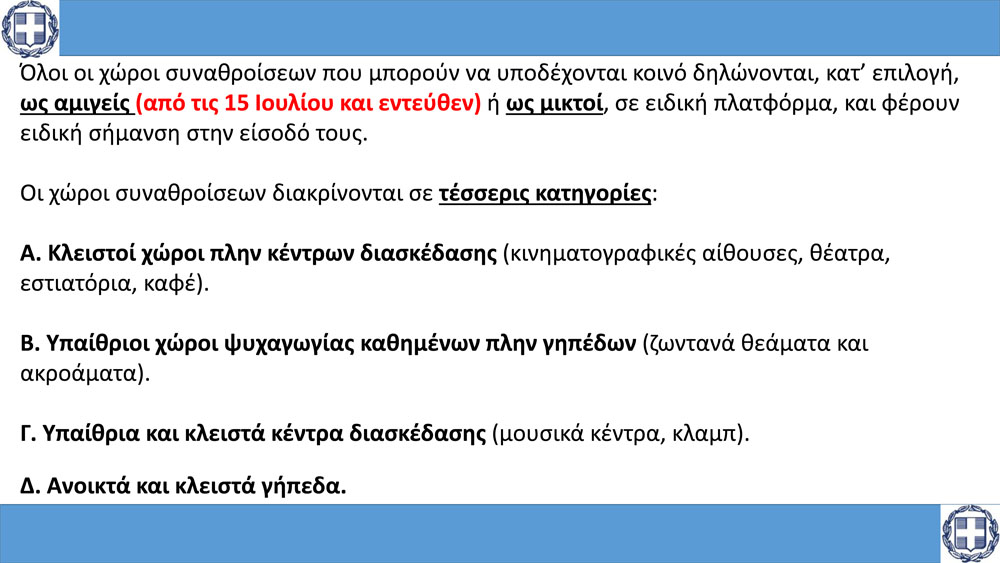 Προνόμια εμβολιασμένων