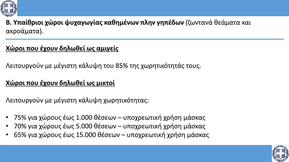 Προνόμια εμβολιασμένων