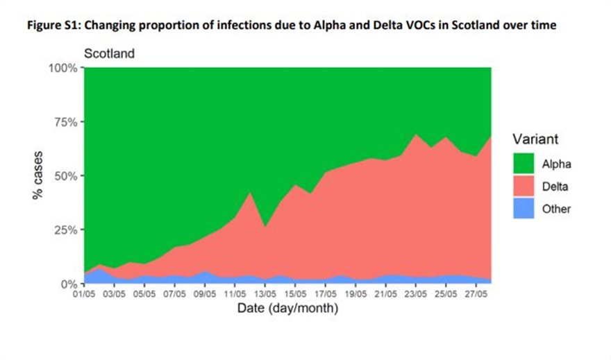 Μετάλλαξη Δέλτα: Λεπτομέρειες για τους μη εμβολιασμένους.