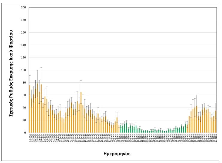 έρευνα COVID-19 στα αστικά λύματα ΑΠΘ