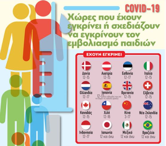 Χώρες που έχουν εγκρίνει τον εμβολιασμό παιδιών