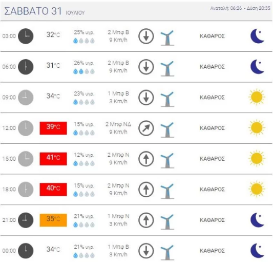 επικίνδυνος καύσωνας