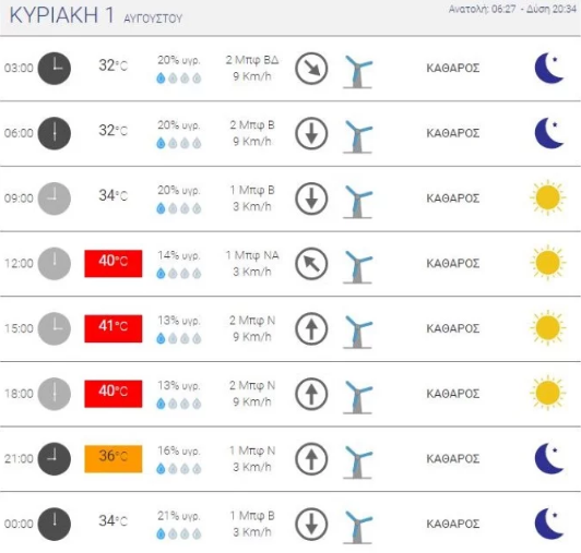 επικίνδυνος καύσωνας