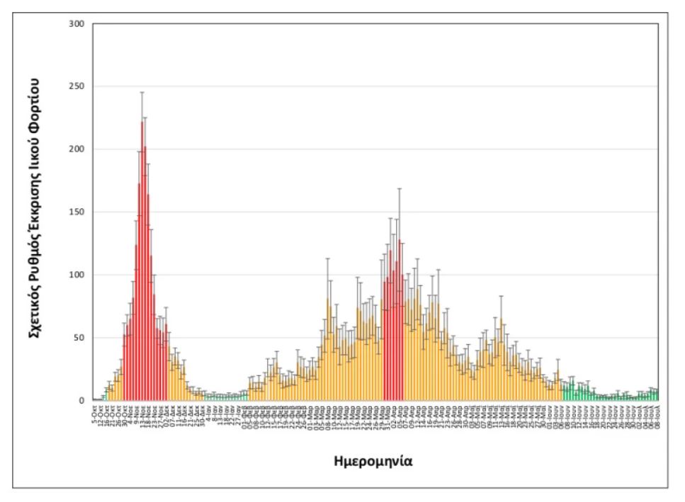 Θεσσαλονίκη