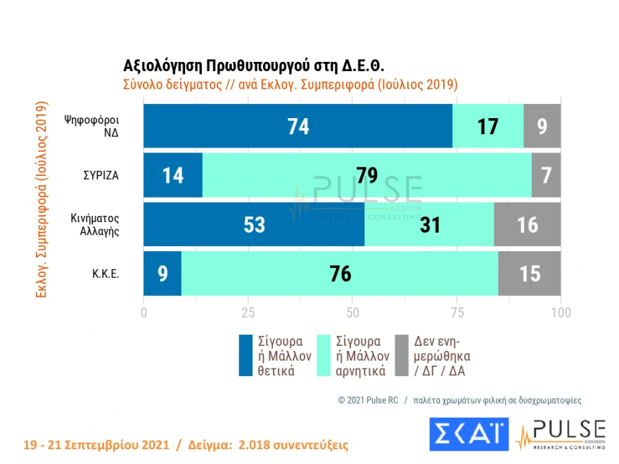 Νίκη ΝΔ σε νέα δημοσκόπηση 