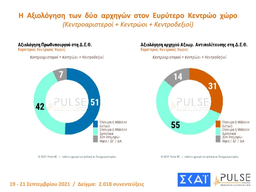 Νίκη ΝΔ σε νέα δημοσκόπηση 