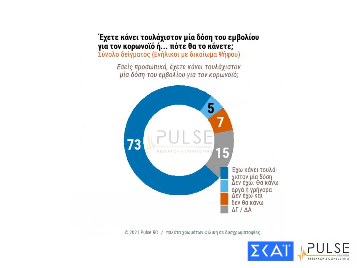 Δημοσκόπηση