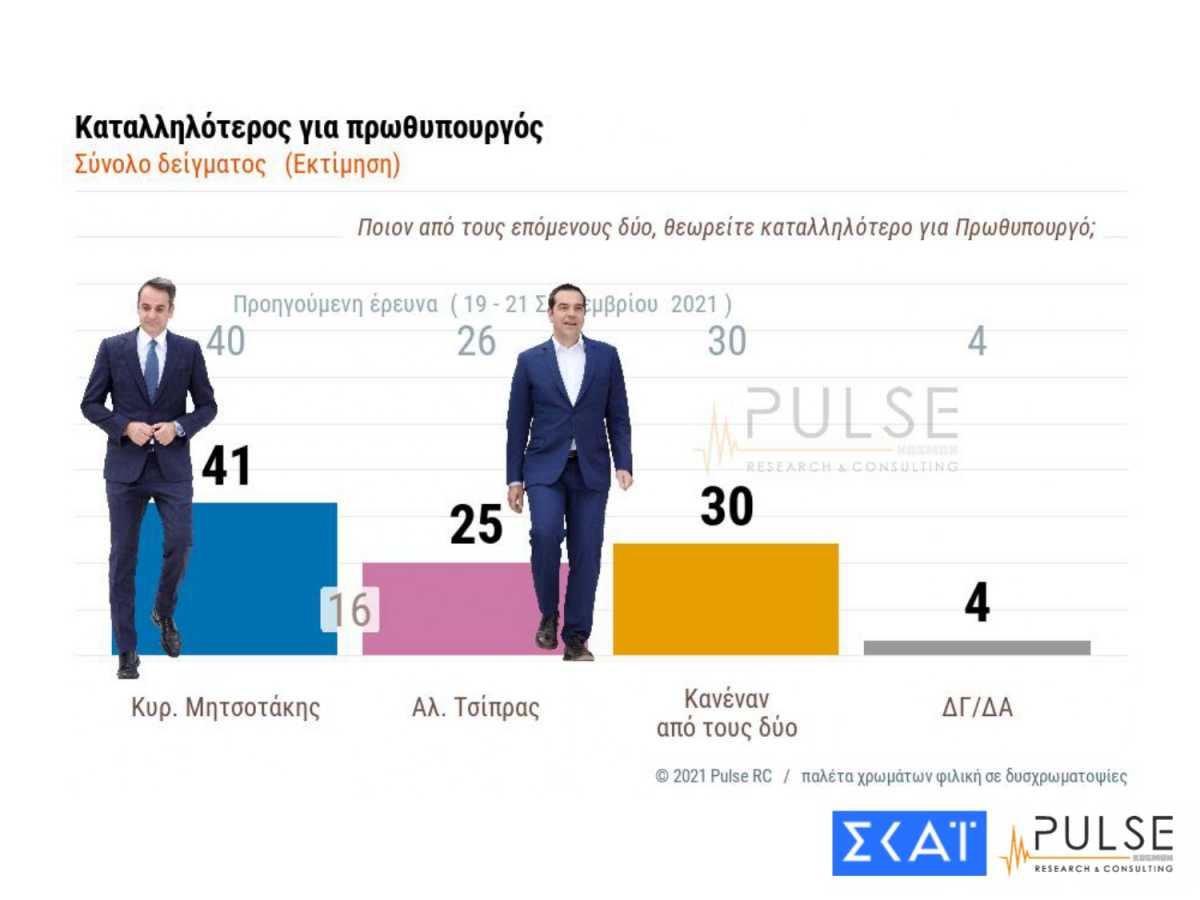 Πρωθυπουργός