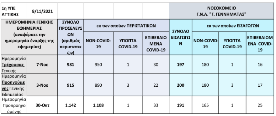 Νοσοκομείο 'Γεννηματάς" για δανεικό ράντζο 