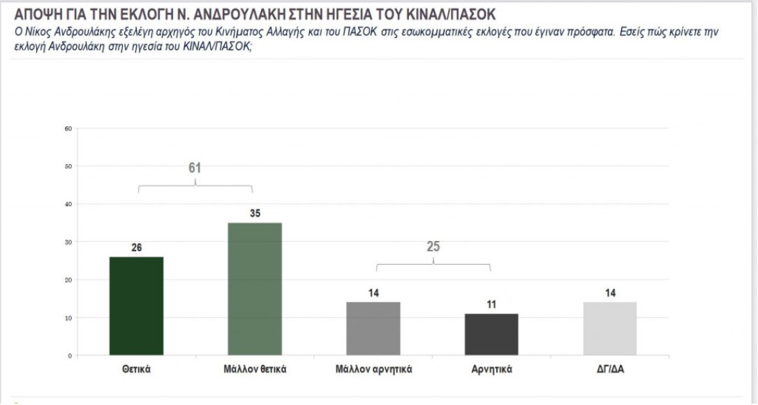 Δημοσκόπηση Κάπα Research προβάδισμα ΝΔ 