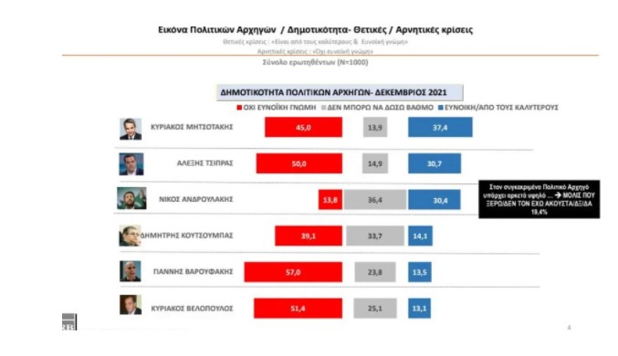 δημοσκόπηση MRB