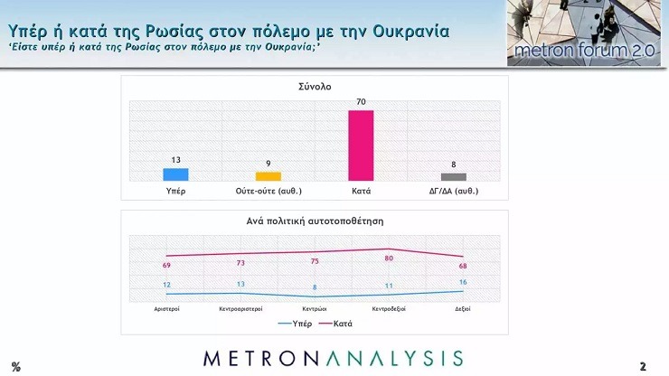 Metron Analysis δημοσκόπηση για πόλεμο