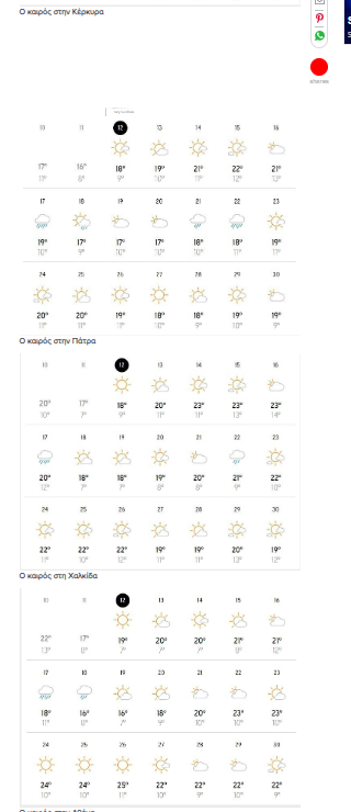 Καλός ο καιρός το Πάσχα 