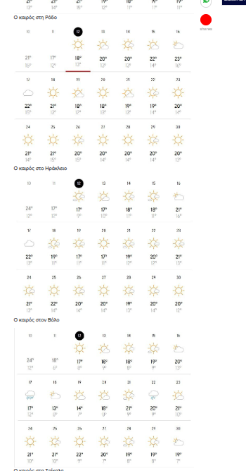 Καλός ο καιρός το Πάσχα 