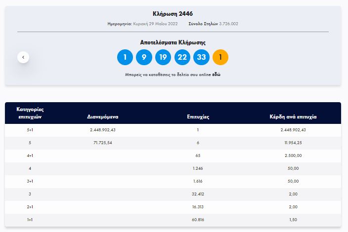 Τζόκερ υπερτυχερός 