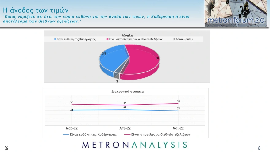 Νέα δημοσκόπηση Metron Analysis
