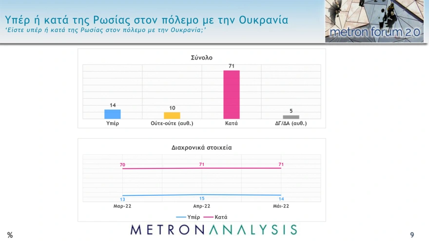 Νέα δημοσκόπηση Metron Analysis