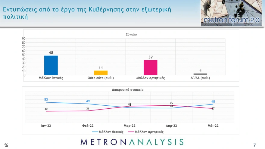 Νέα δημοσκόπηση Metron Analysis