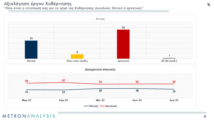 Δημοσκόπηση της Metron Analysis μπροστά η Νέα Δημοκρατία 