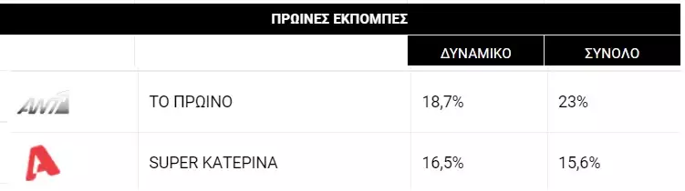 Έξαλλη η Κατερίνα Καινούργιου