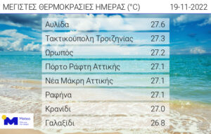 κακοκαιρία