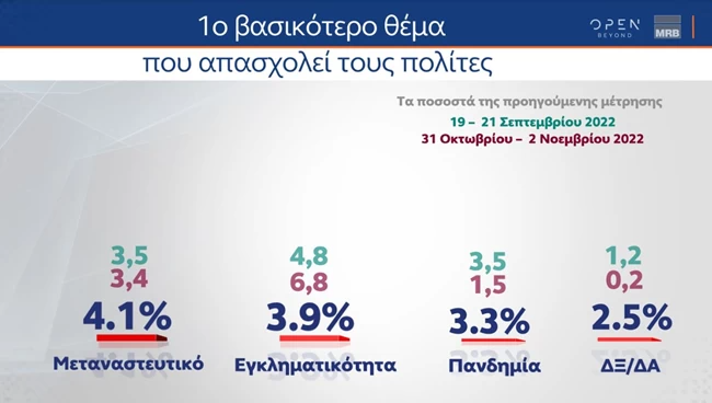 Δημοσκόπηση MRB