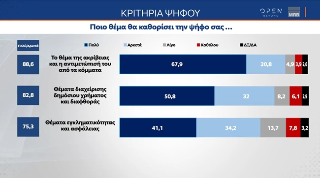 Δημοσκόπηση MRB 