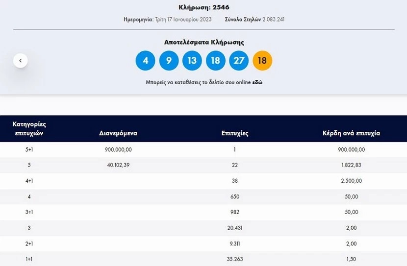 Ένας υπερτυχερός στην κλήρωση του Τζόκερ 